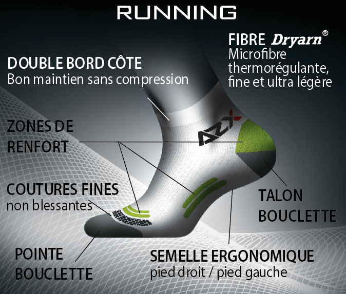 Chaussette de Running femme ultra légère, fine et technique - Run