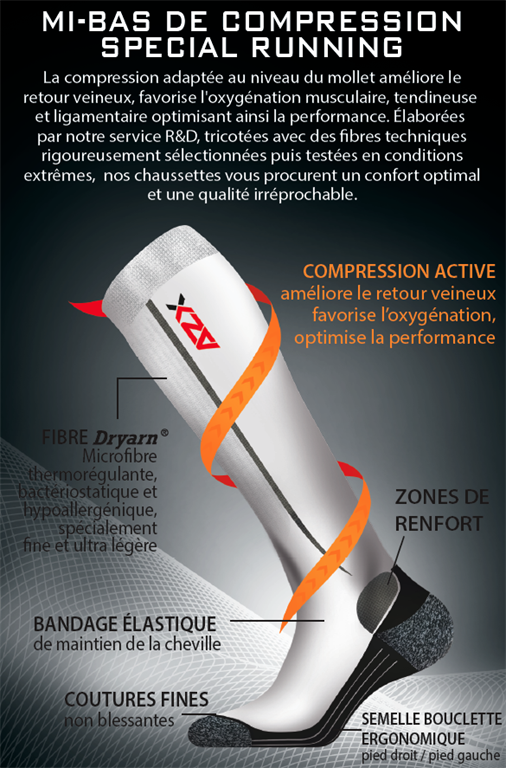 Compression Zone - Chaussettes de compression sport - Performance